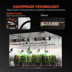 Spider Farmer 240x240x200cm Growbox
