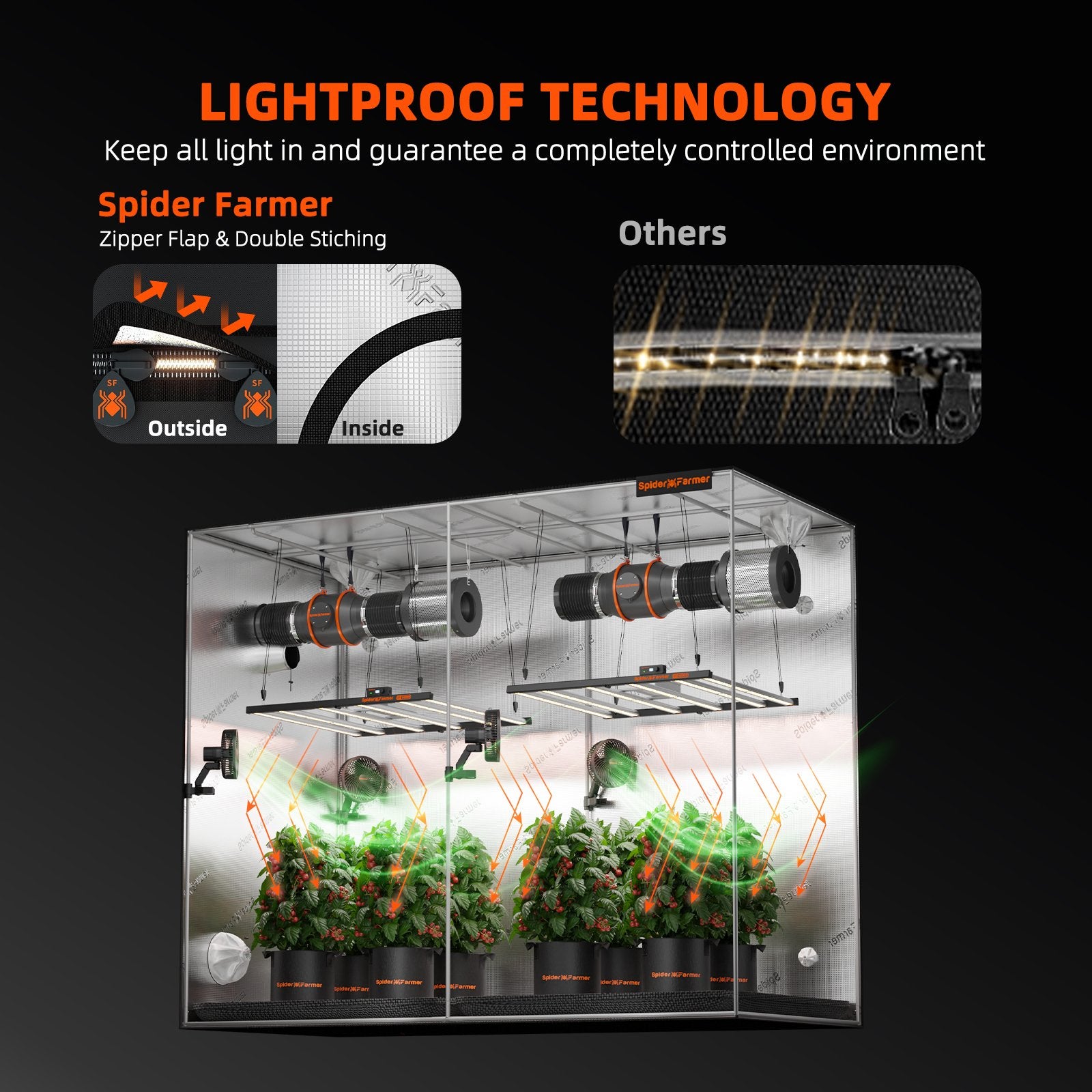 Spider Farmer 300x150x200cm Growbox