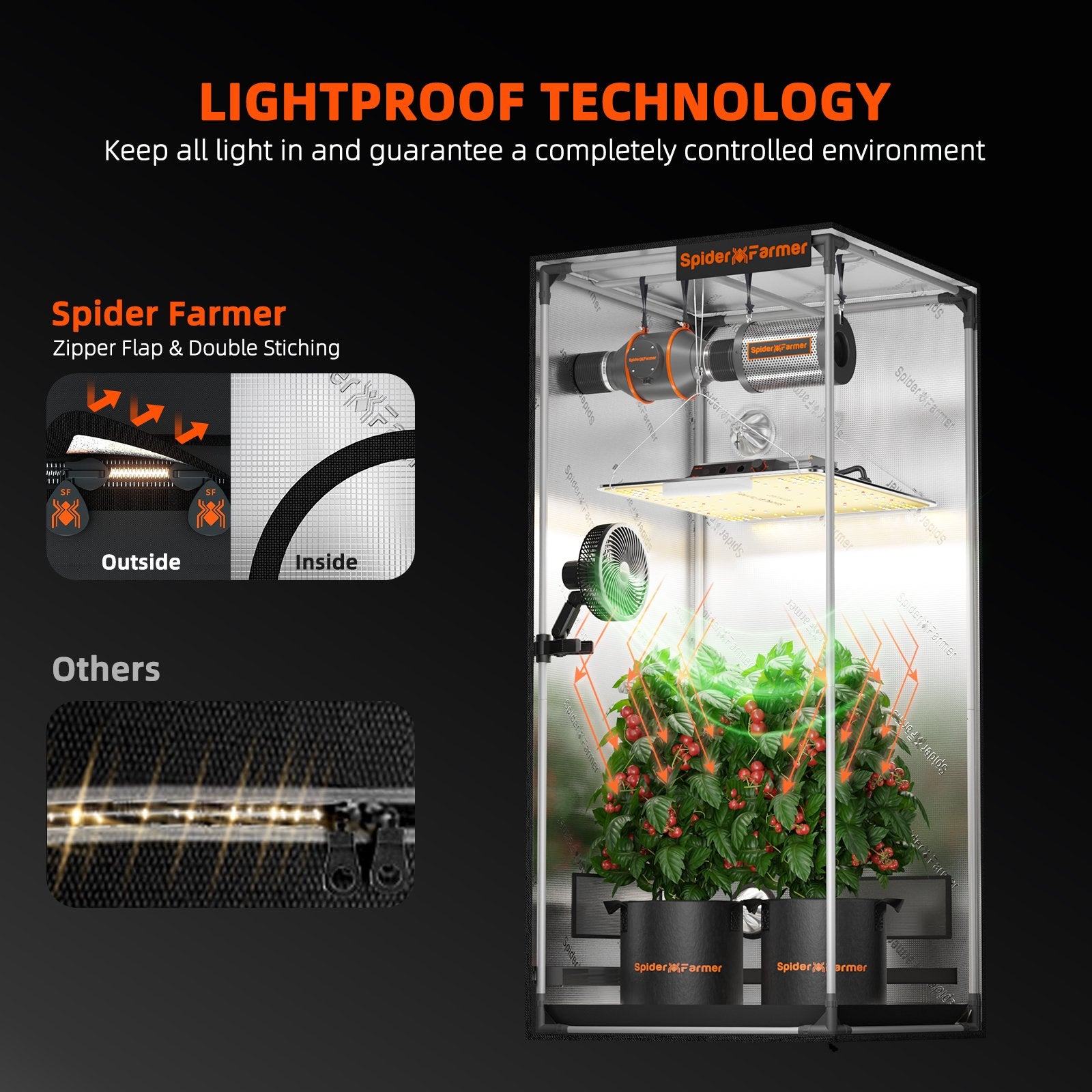 Spider Farmer 70x70x160cm Growbox