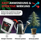 420flow Der Bloom Dünger – Für dichte Blüten & hohe Erträge