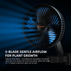 Spider Farmer SF4000 Komplett Growkit 120×120×200 cm (mit GGS)