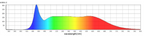 Caluma ADlights LED Stripe 18 W – 60 cm Pflanzenlicht