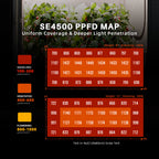 Spider Farmer SE4500 Komplett Growkit 70x140×200 cm (mit GGS)