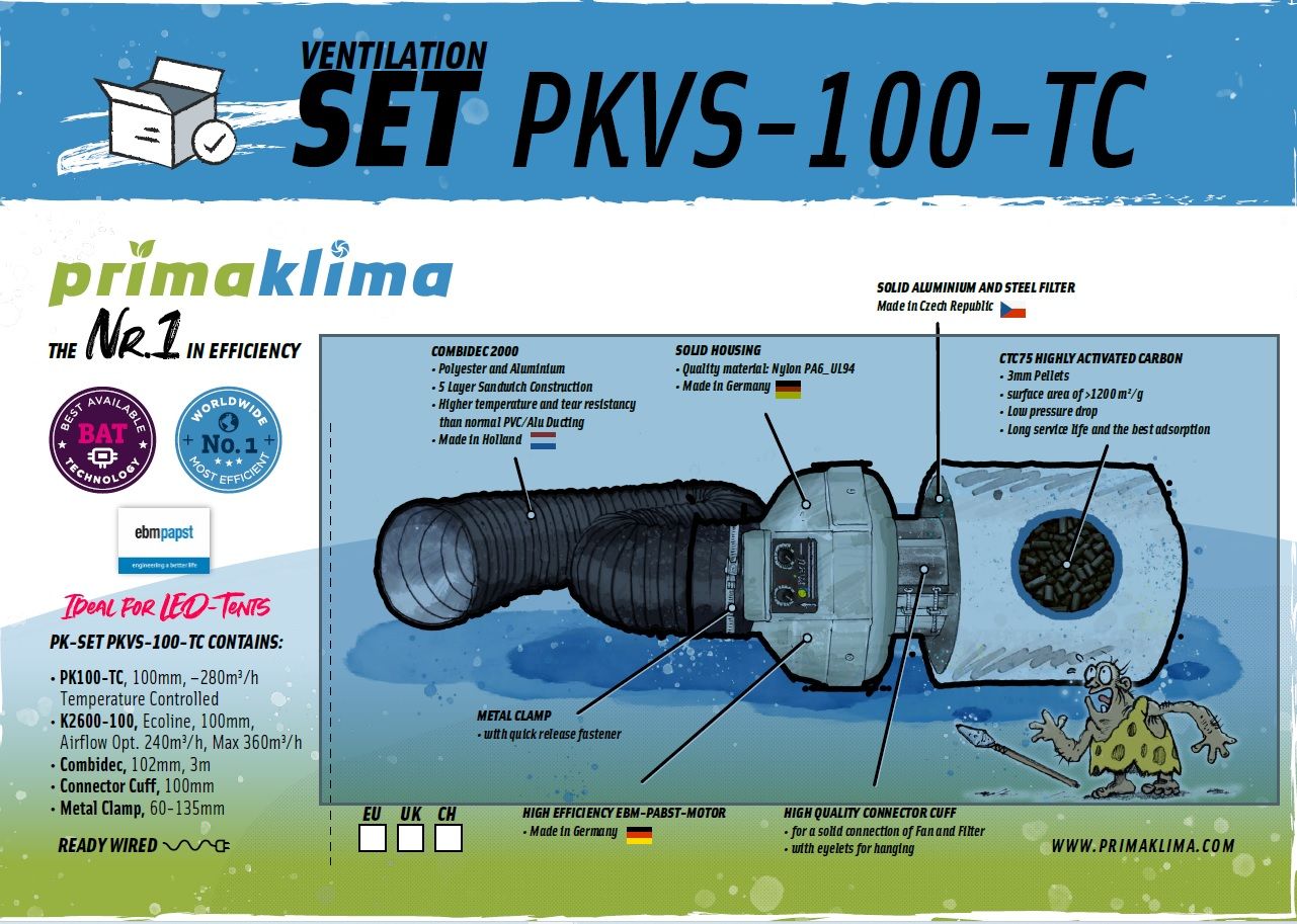 Prima Klima Abluftset S