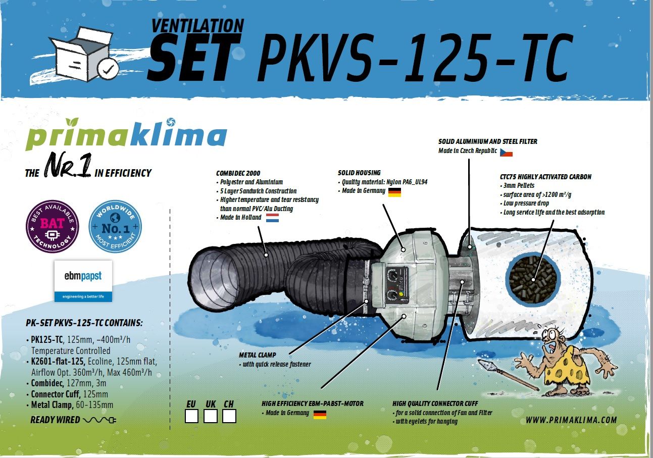 Prima Klima Abluftset M