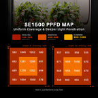 Spider Farmer SE1500 Komplett Growkit 70×70×160 cm (mit GGS)