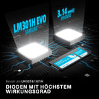 Spider Farmer SF1000 – 100W LED mit Samsung LM301H EVO