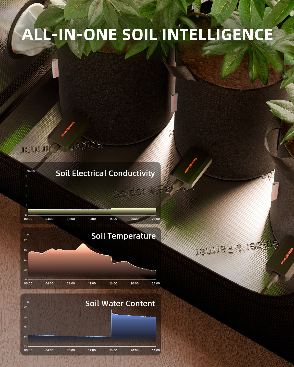 Spider Farmer 3-in-1 Bodensensor Pro