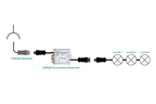 SANlight Einschaltstrombegrenzer – Schutz für LED-Growlampen